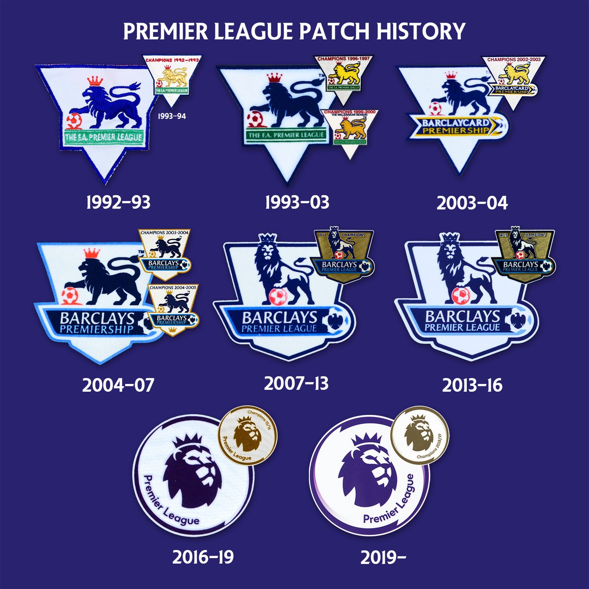 プレミアリーグパッチの変遷