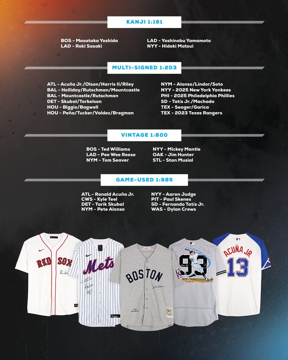 ⚾【2025 FANATICS UNDER WRAPS MLB JERSEYS VOL.2】 MLB公式直筆