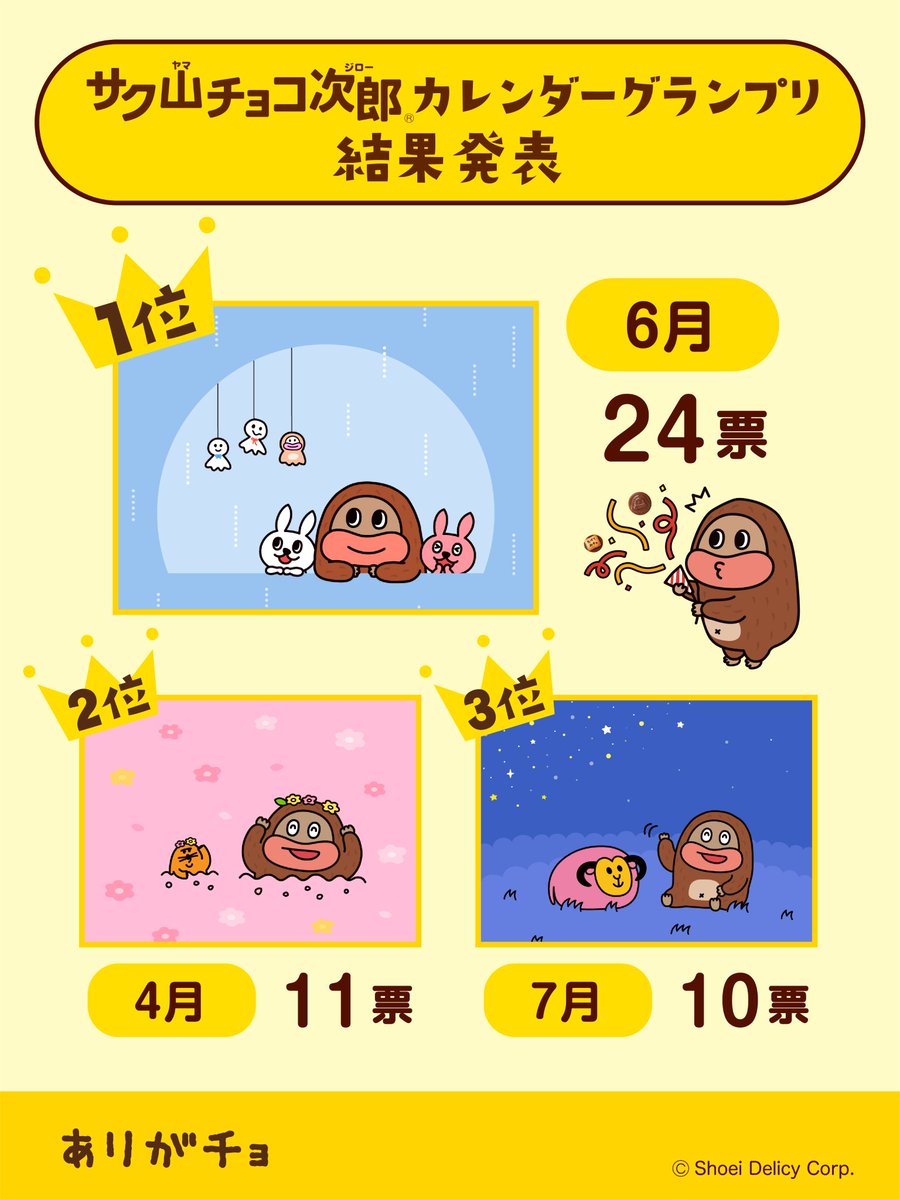 🏆🏆🏆 サク山チョコ次郎カレンダーグランプリ 🏆🏆🏆 結果発表です