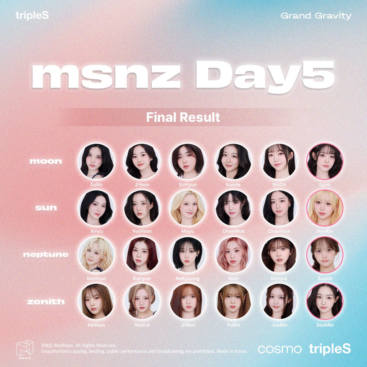 tripleS Grand Gravity msnz Day 5 🏅 Final Result moon - Lynn sun