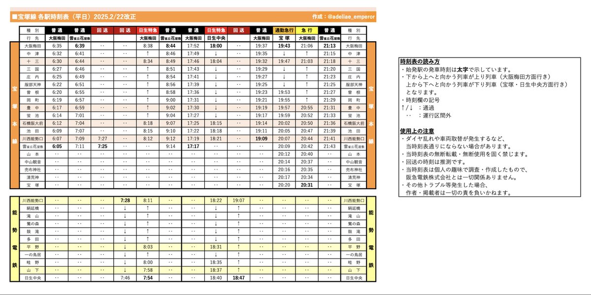 10/16(木)カービィ号運行表 🔵神戸線 朝⭕️昼⭕️夜⭕️ 🟠宝塚線 朝