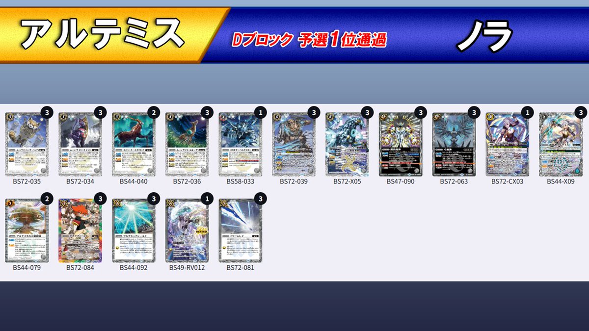 バトラーズツアー』東京会場各ブロックの優勝者のデッキを公開！ くろ