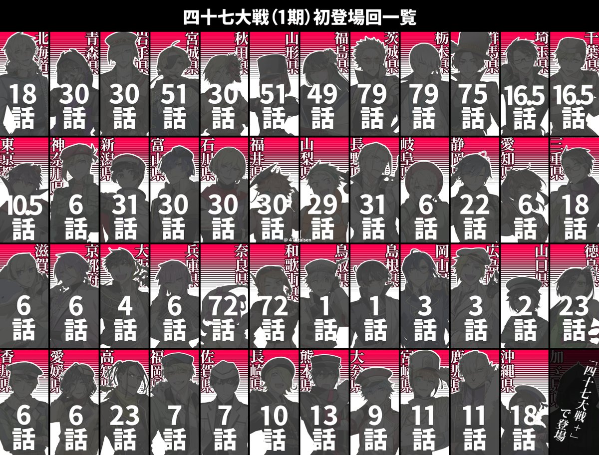 都道府県を全て擬人化してみた】 いま大バズり中の都道府県擬人化