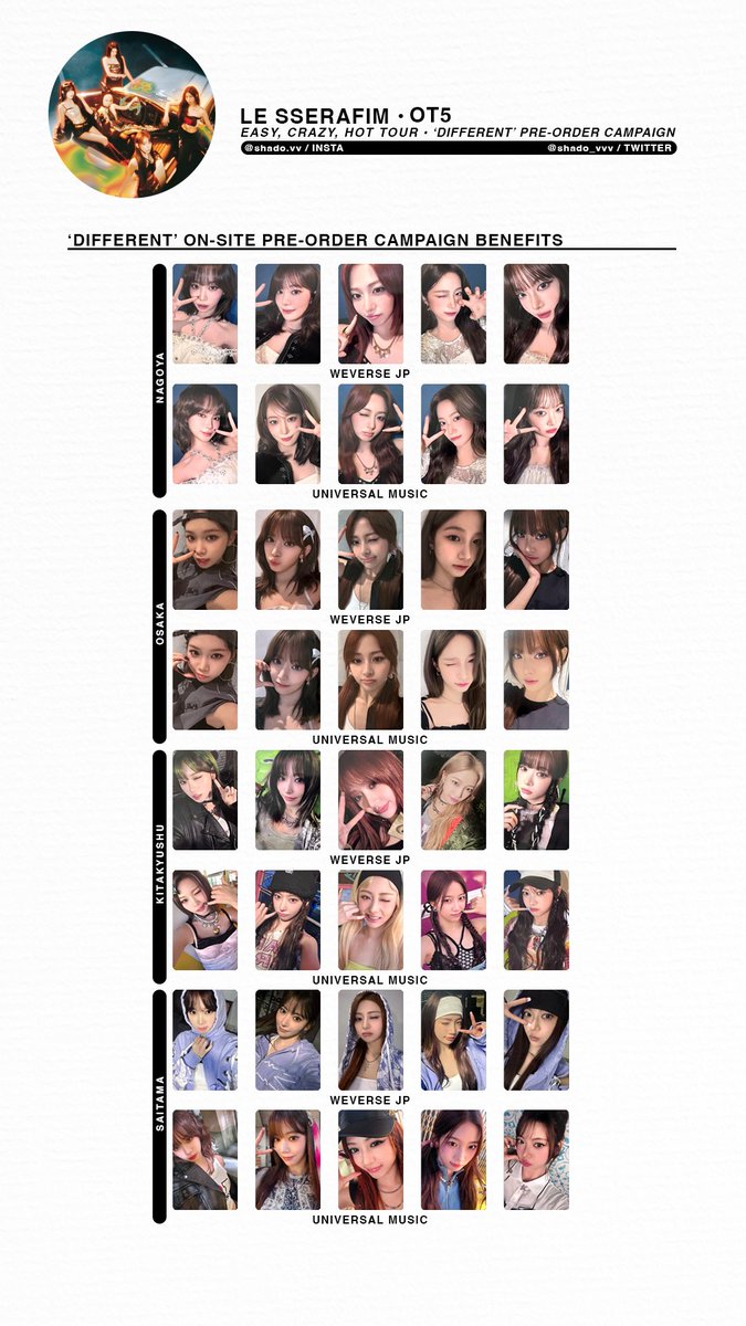 220126 - LE SSERAFIM - 2025 EASY CRAZY HOT Tour - OT5 album cross