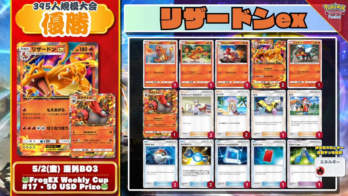 🌏 #ポケポケ 大会結果 🌏 395人規模の大会で「リザードンガオガエン