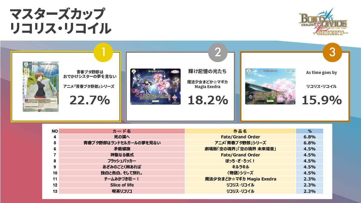 🏆優勝テリトリーをリストアップ📝 先日終了したマスターズカップ