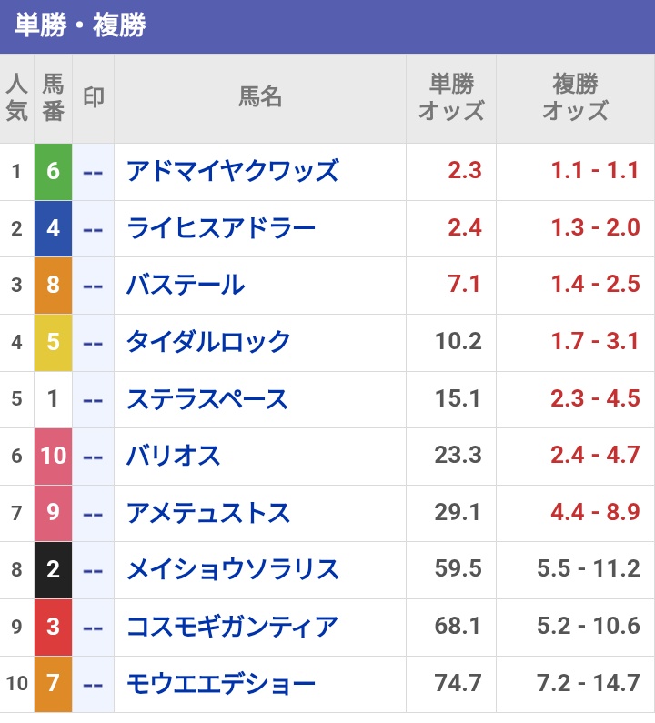 玉嶋亮『競馬の教科書』 (@keiba_tamashima) / Posts / X