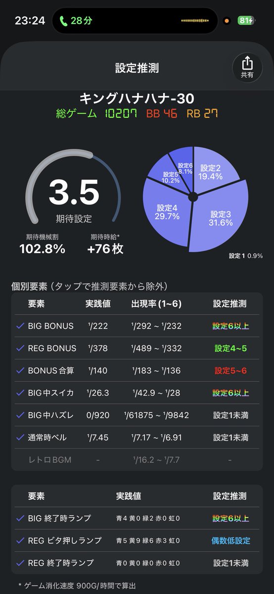 ハナLIFE (@DtlvjGc) / Posts / X