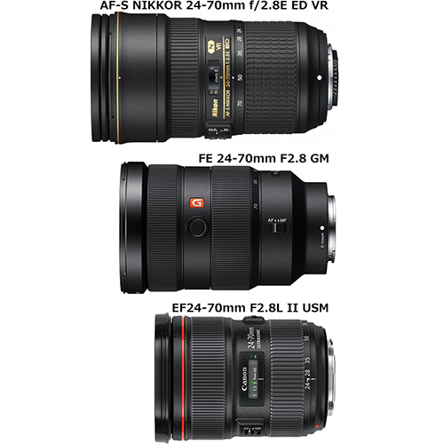 FE 24-70mm F2.8 GM」と「EF24-70mm F2.8L II USM」と「AF-S NIKKOR 24
