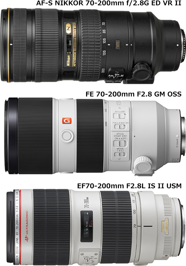 FE 70-200mm F2.8 GM OSS」と「EF70-200mm F2.8L IS II USM」と「AF-S