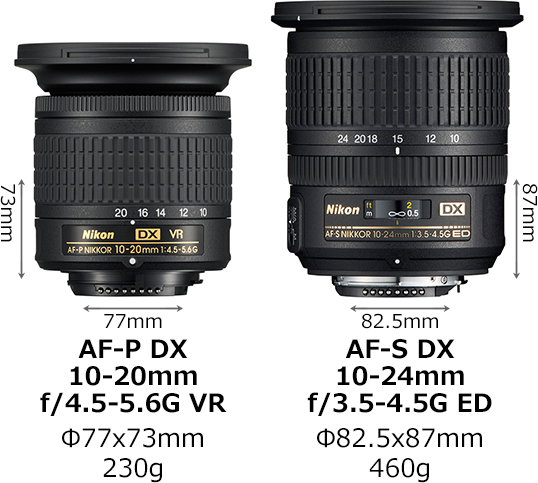 ニコン「AF-P DX NIKKOR 10-20mm f/4.5-5.6G VR」と「AF-S DX NIKKOR