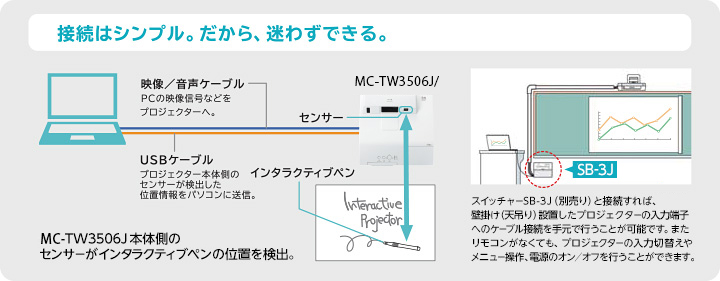 製品情報：MC-TW3506J（電子黒板機能内蔵）｜プロジェクター｜マクセル
