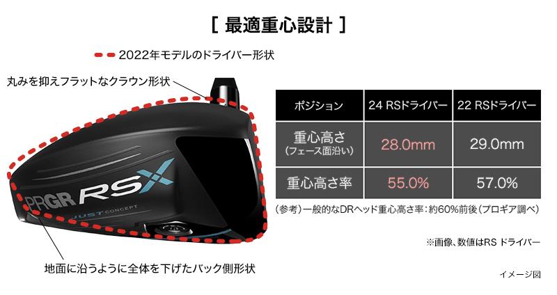 RS Xシリーズ】RS F ドライバー〔2024年モデル〕