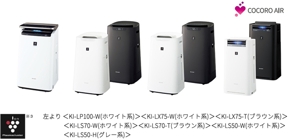 プラズマクラスター加湿空気清浄機＜KI-LX75＞など4機種を発売