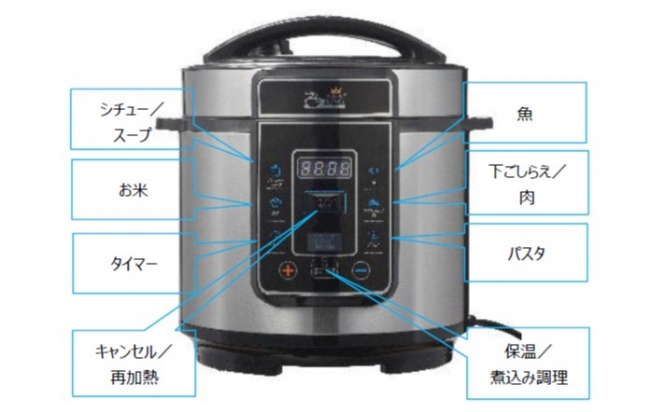 手間も時間もかかるレシピがあっという間に調理できちゃう。1台6役