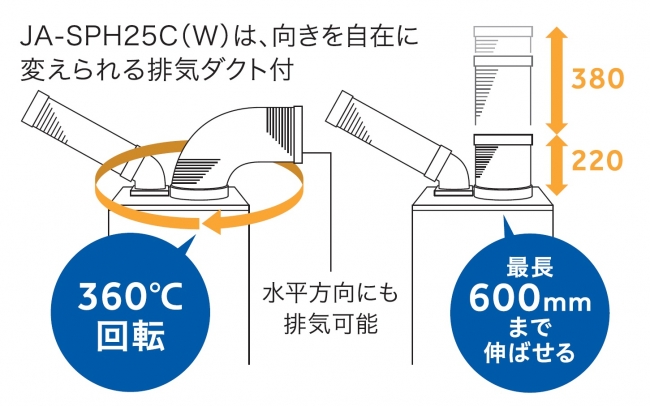 集会場や仮設建物など広い空間でも特定の人を効率よく冷やせる！排気