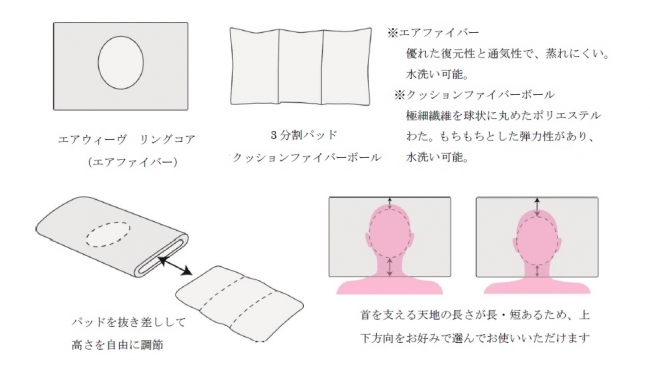 エアウィーヴ × ロフテー 佐伯チズ氏 プロデュース“Beauty Pillow
