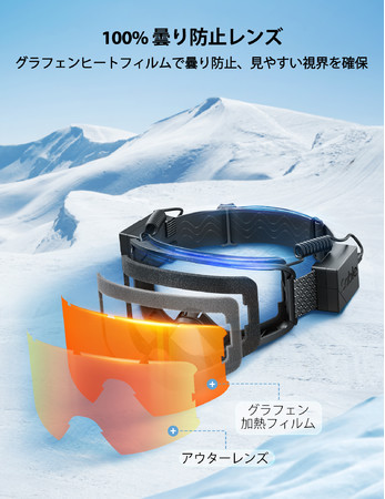 Sable】温熱フィルムを内蔵。高性能スキーゴーグル