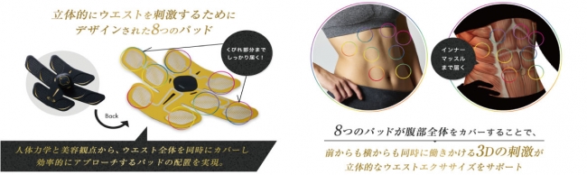 女性のくびれをメイクするEMSパッド RIZAP『3D Shaper』3月1日より発売