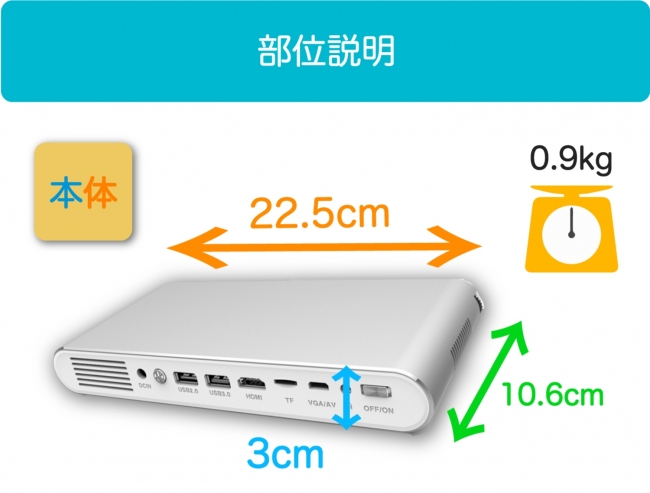 3cmで3000ルーメン。驚異的な明るさを誇る小型プロジェクター、「FUN