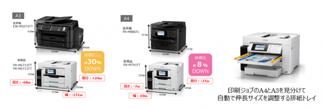 エコタンク搭載モデル初の全色顔料インクを搭載したビジネス向け
