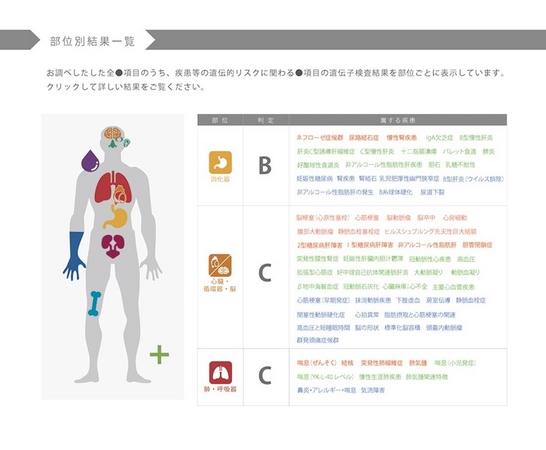世界No.1級 最大330項目が検査可能な遺伝子検査キット発売