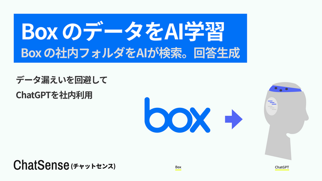 Box」の社内データを AI が学習・検索できる「ChatSense」、フォルダ