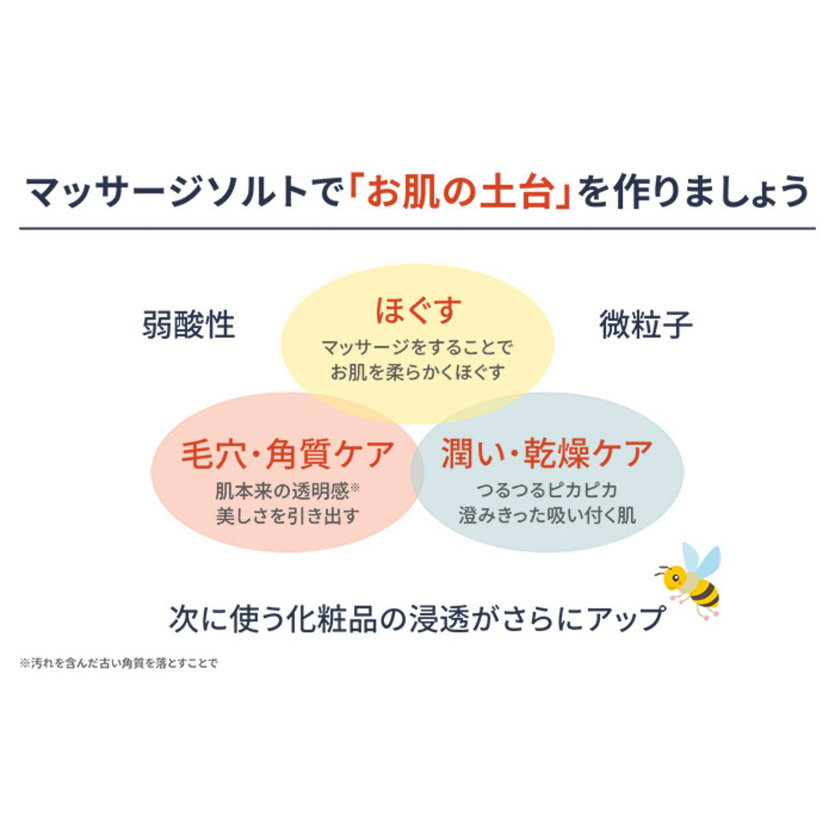 クインビー公式】香るボディスクラブ｜潤い続く角質ケア＆保湿