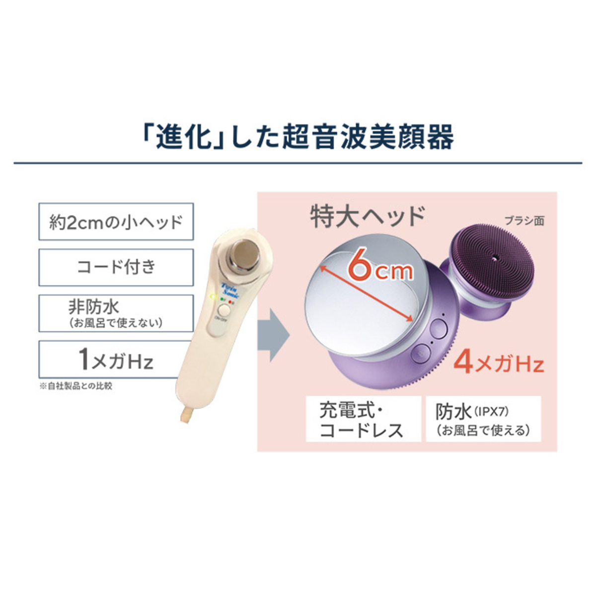 4MHz超音波美顔器Creage「ソニックスパリフト」 ヤーマン（YA-MAN