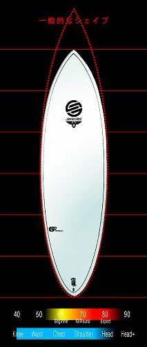 サンタクルーズ サンタクルズ サーフボード