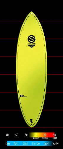 サンタクルーズ サンタクルズ サーフボード