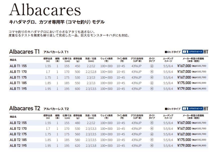 剛樹 アルバカーレス