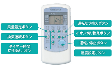 エアコン ウインドエアコン コロナ CW‐A1812 冷房専用 マイナス