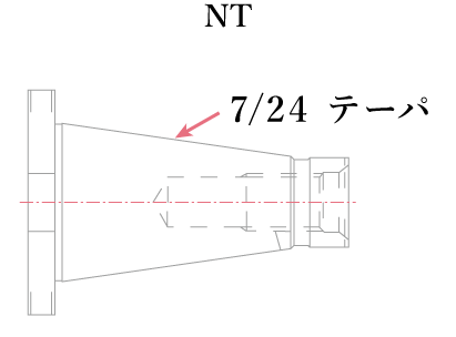 工作機械】ツーリングのシャンクとは？ 加工精度に関わる保持具の基礎