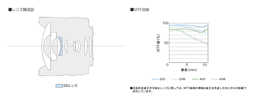 Panasonic(パナソニック) LUMIX G FISHEYE 8mm F3.5/H-F008: レンズ 銀