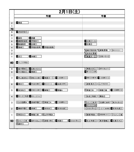 中学受験2025】日能研「予想R4偏差値一覧」首都圏・関西7月版 <PR