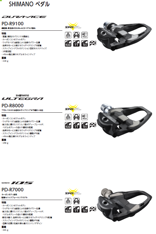 2022年 デュラエース・アルテグラ Di2は12速 機械式は11速の旧製品を