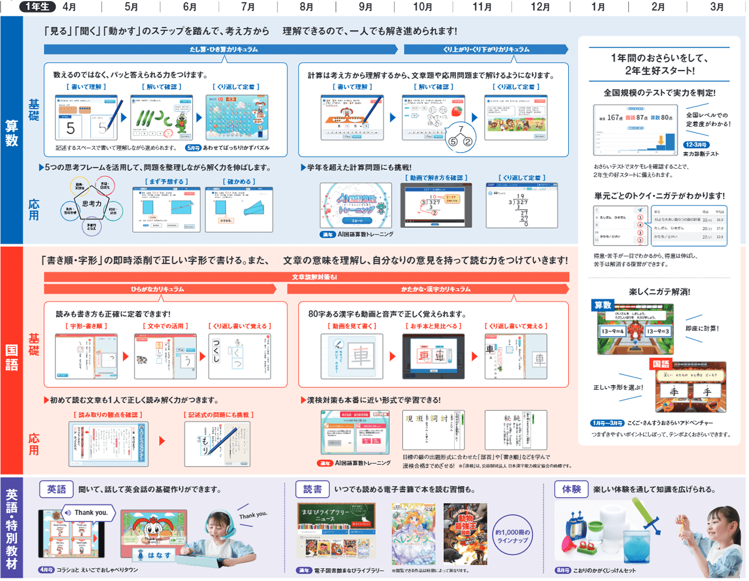 公式】進研ゼミ小学講座｜タブレットで学ぶ小学生向け通信教育