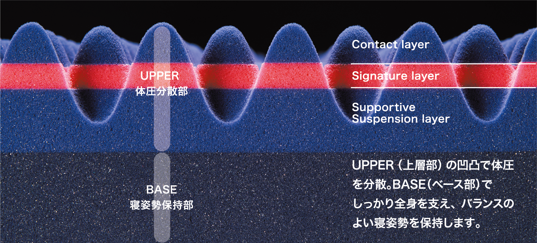 エアー03] マットレス／HARD （シングル）9x97x195cm ダークブルー