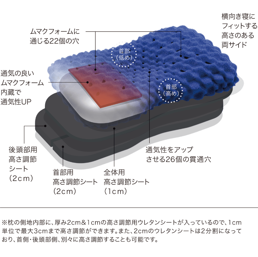 エアー3D] ピロー （高）61×34×13cm ブルー 側地：ポリエステル100