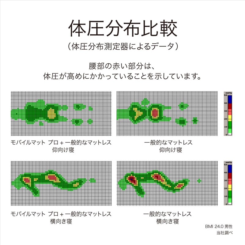 エアーポータブル］モバイルマット プロ （シングル）4cm×97cm×195cm