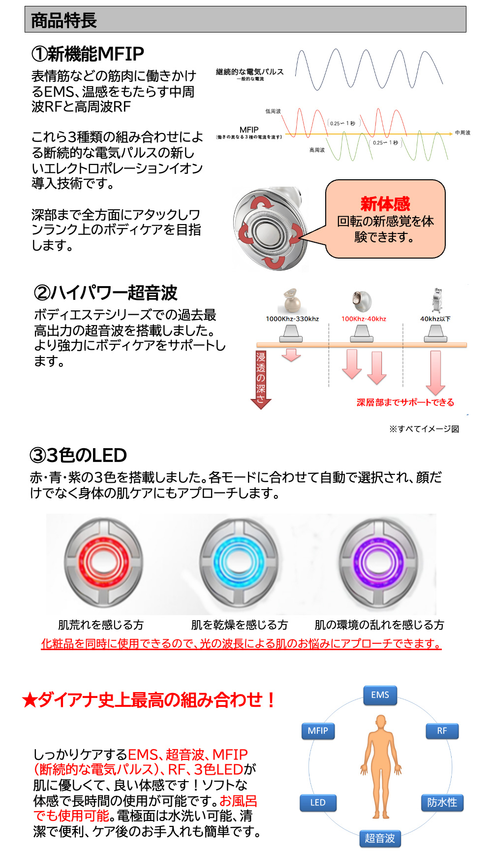 ダイアナ オンラインショップ / ボディエステX