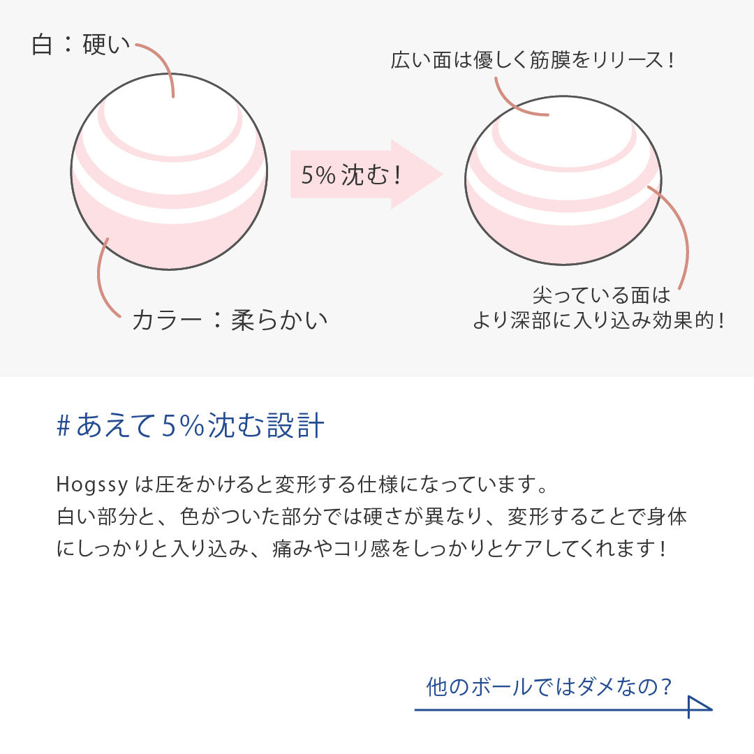 Hoggsy（※旧ロゴ商品） – YumiCoreBodySHOP
