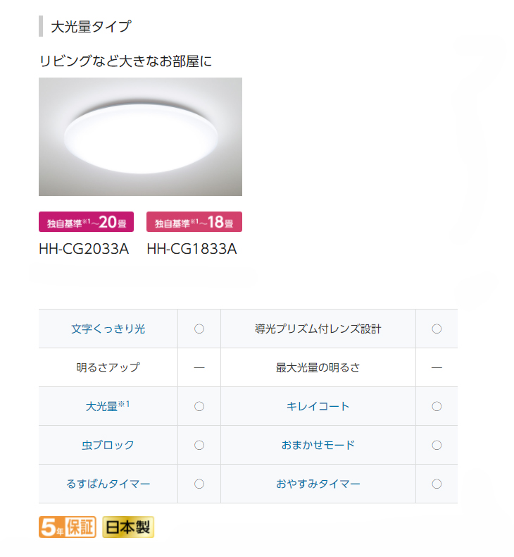 Panasonic パナソニック HH-CG1833A LEDシーリングライト パルック (大