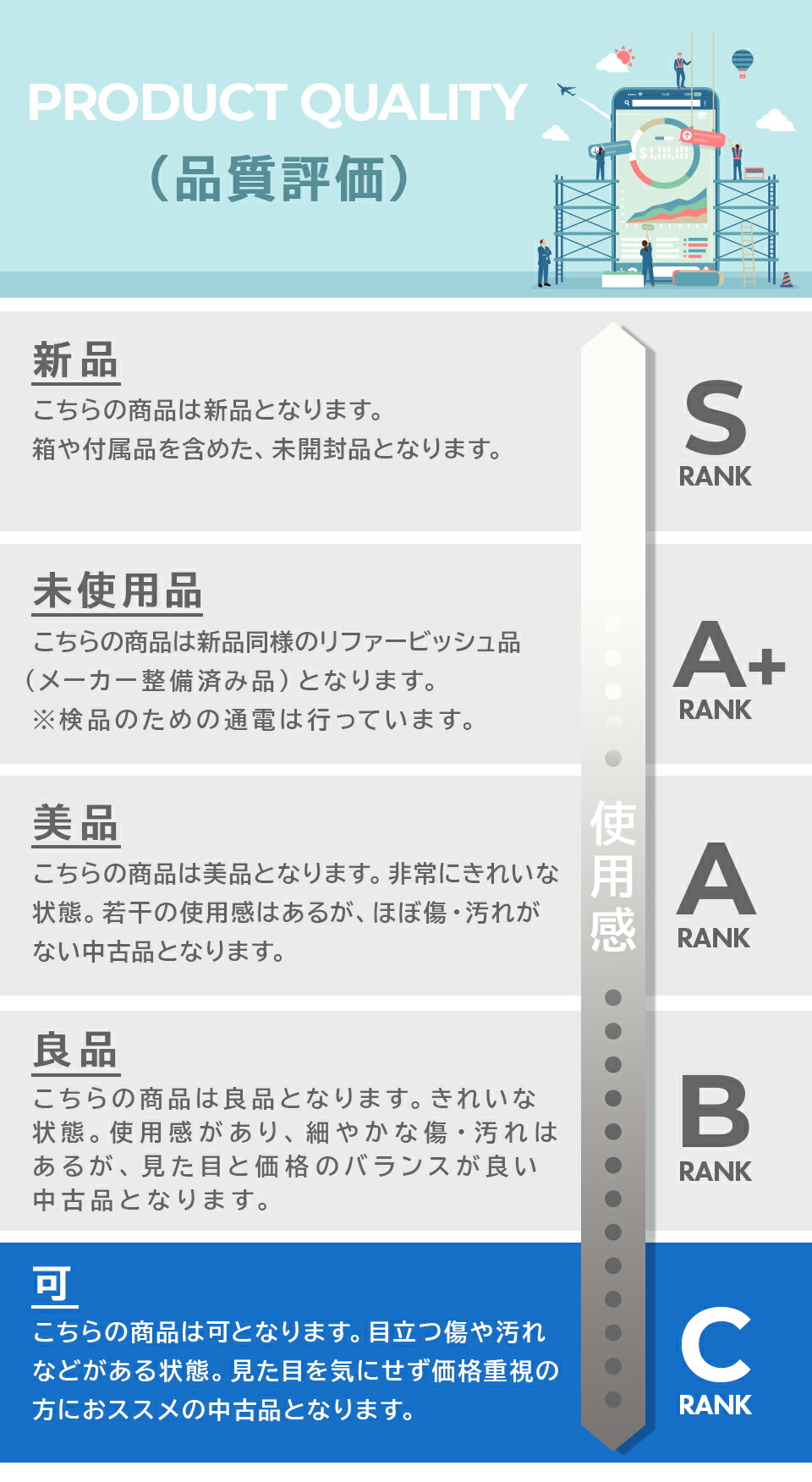 iPhone 14 Pro 3/7-3/8 12000円クーポン 128GB SIMフリー 中古 スマホ