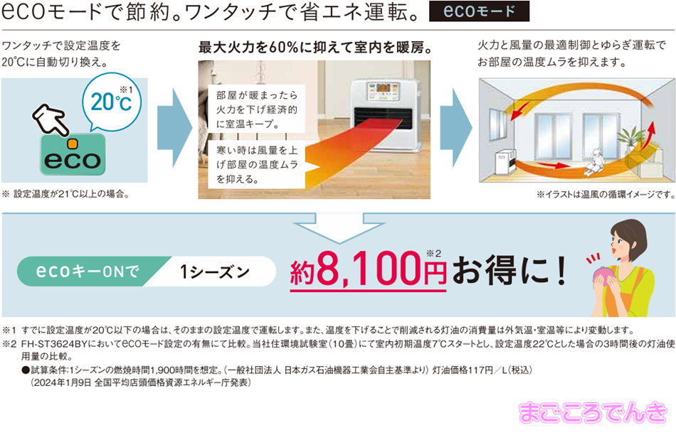 CORONA（コロナ） FH-ST4624BY-W CORONA 石油ファンヒーター ST