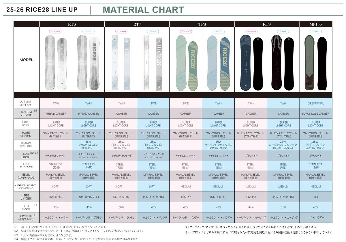 RICE28 【入荷済み】25-26 RICE28 (ライストゥエンティーエイト) RT7