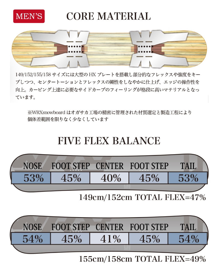 早期予約特典あり】26-27 WRX SB ダブルアールエックススノーボード Mk
