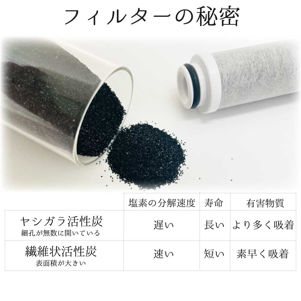 水生活製作所 シャワーヘッド 塩素除去 浄水 交換用 カートリッジ