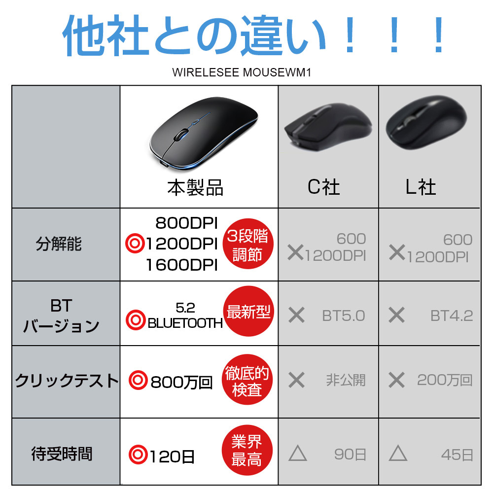 ワイヤレスマウス Bluetooth5.2 静音 USB 充電式 最大20Mまで通信 2.4